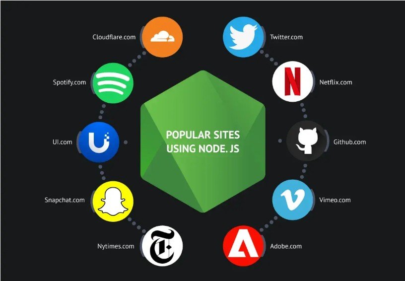 NodeJs Development Services Tampa