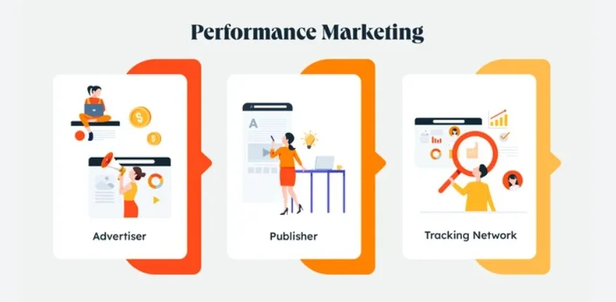 Performance Marketing Campaigns for Tampa Businesses