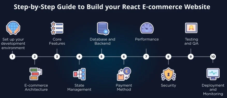 React Website Design and Development Agency in Tampa, Florida