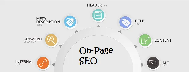 What is On-Page SEO?