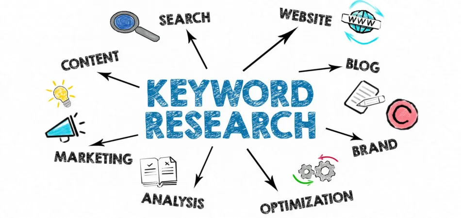 What is Keyword Research?