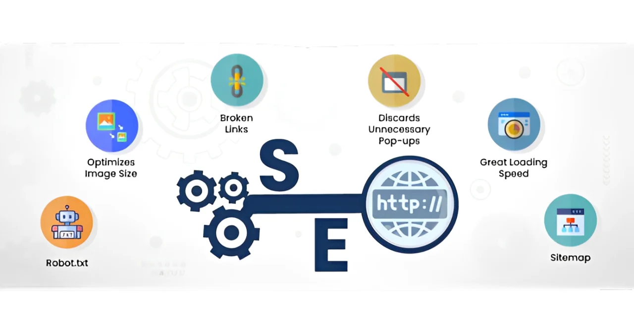 What is Technical SEO?