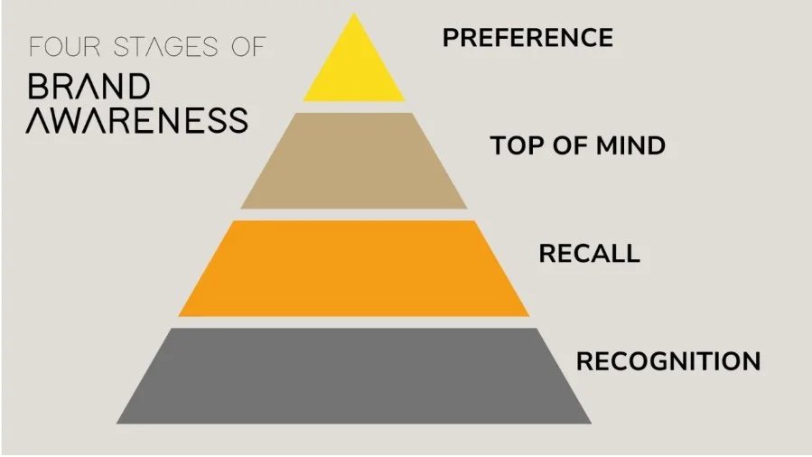 Turning Local Attention to Lasting Impressions?