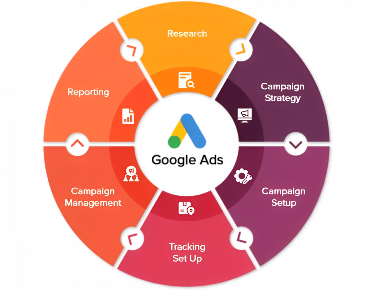 Why Choose Google Ads for Your Business?