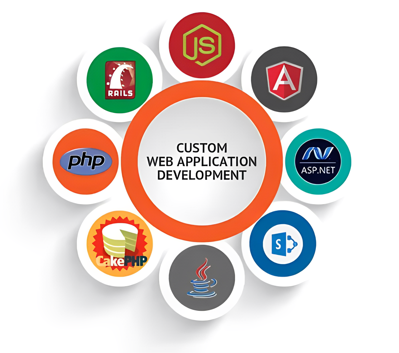 Why Choose Custom Web Applications?