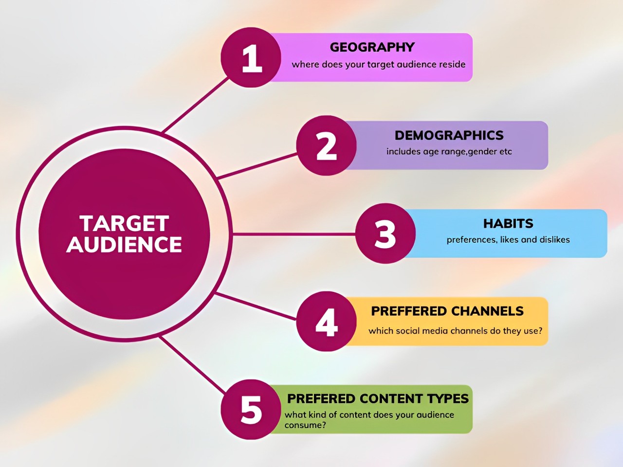 Why is Audience Targeting Important?