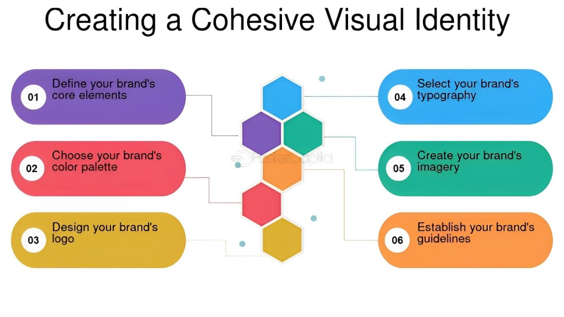 What is Visual Identity?
