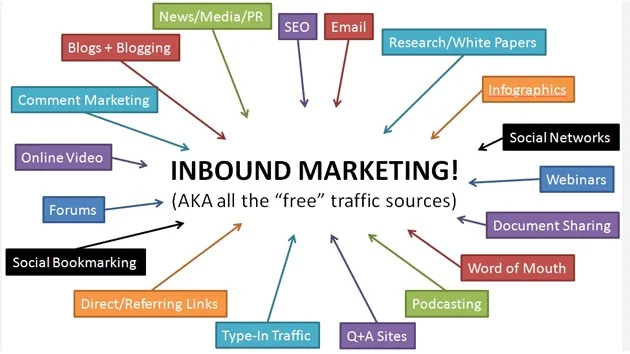 Hire a Holistic Inbound Marketing Agency for Tampa Businesses