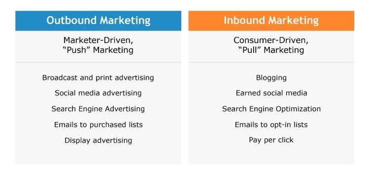 Why Tampa businesses need Inbound Marketing more than ever?