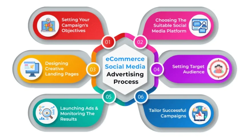 Ecommerce Sales Campaigns That Drive Real Growth